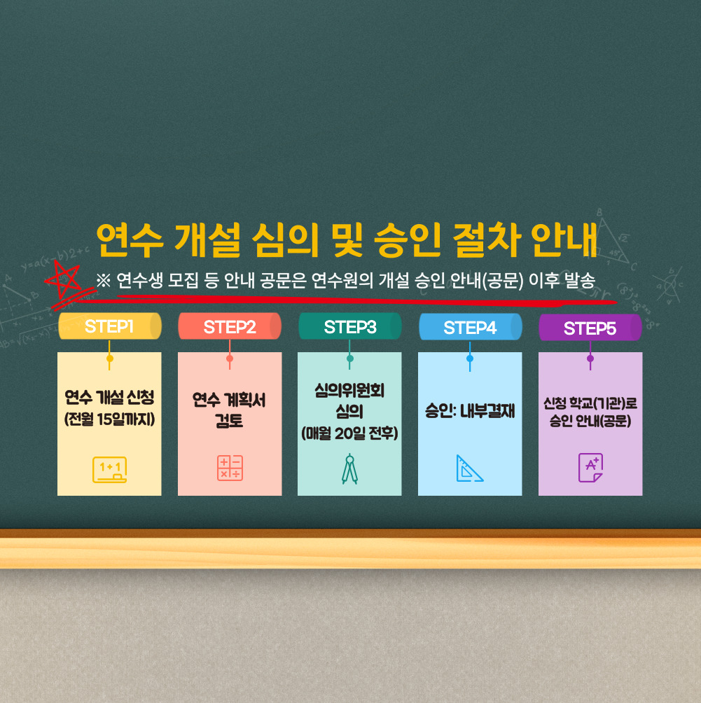 연수 개설 심의 및 승인 절차...